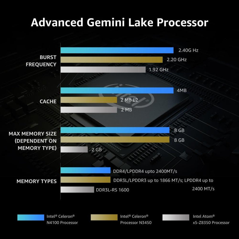LapBook Pro 14.1 Inch Intel Gemini-Lake N4100 Quad Core 8GB RAM 256GB SSD Windows 10 Laptop with Backlit Keyboard - GoJohnny437